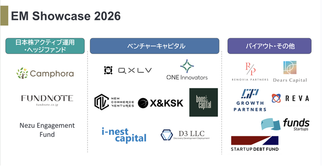 EM Showcase 2026を公表 ー 新進気鋭の新興資産運用会社/ベンチャーキャピタル 16社をFinCity.Tokyoが選定。