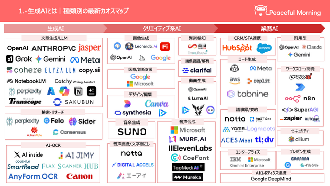 生成AIの業務活用を体系的に解説「生成AI業務活用ガイド＆カオスマップ」を公開