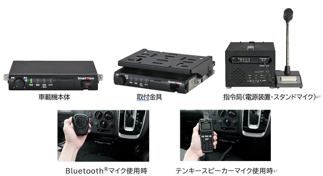 車載型ＩＰ無線機 スマートウェーブ「ＳＶ-３０００」を発売