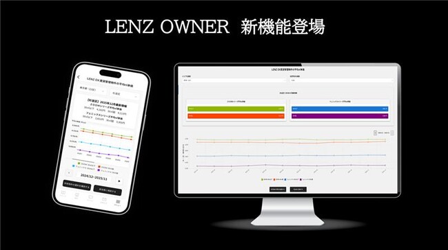 オーナー様専用サービス「LENZ OWNER」に新機能追加!「エリア別平均平方メートル 単価表示機能」をリリース