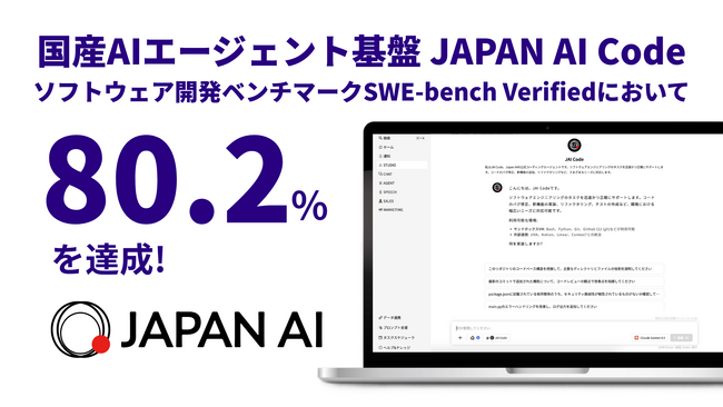 国産AIエージェント基盤「JAPAN AI Code」、ソフトウェア開発ベンチマークSWE-bench Verifiedにおいて解決率80.2%を達成