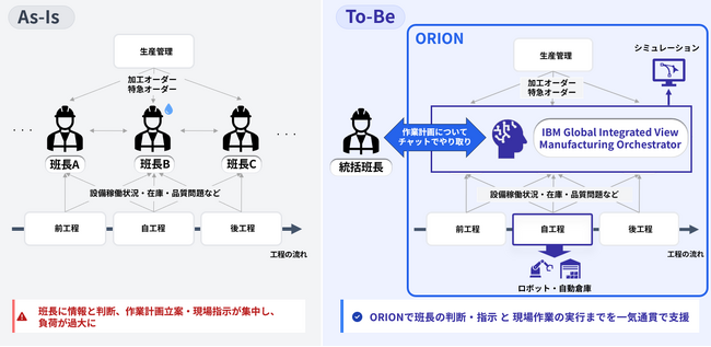 日本IBM、製造業の生産性向上やレジリエンス強化を実現するAIソリューションを提供開始