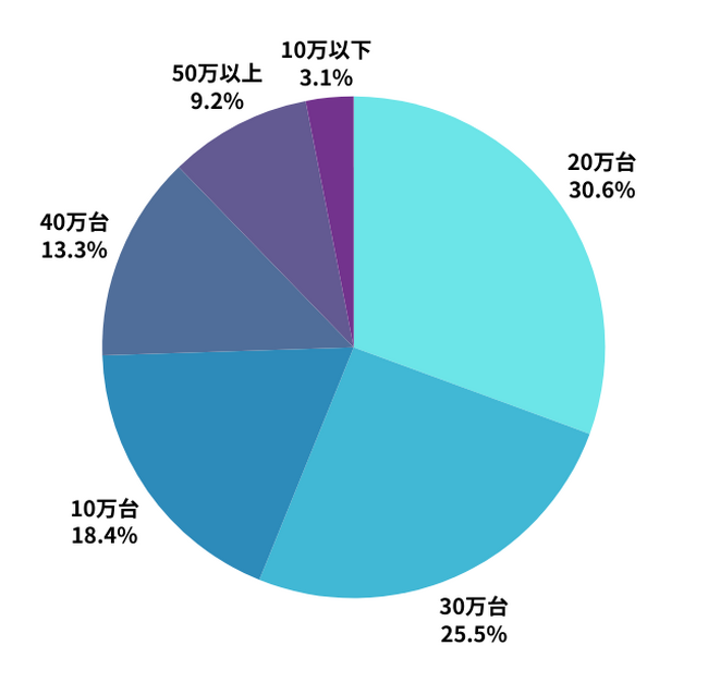【ゲーミングPC市場動向レポート】2026年1月に最も注目された製品/メーカー/スペック/価格帯は？