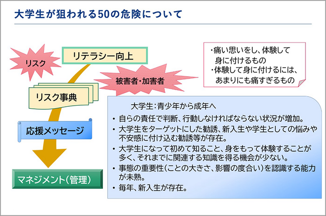 『まさか！に備える最新安全ガイド　大学生が狙われる50の危険』2026年改訂版発行