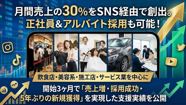 月間売上の30%をSNS経由で創出。正社員＆アルバイト採用も可能！飲食店・美容系・施工店・サービス業を中心に、開始3ヶ月で「売上増・採用成功・5年ぶりの新規獲得」を実現した支援実績を公開