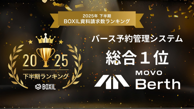 MOVO Berth、「2025年下半期 BOXIL資料請求数ランキング」 バース予約管理システムカテゴリで総合1位に選出