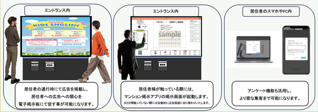 マンション掲示板アプリ「Rejiport」、エントランス電子掲示板での広告掲載サービスを開始