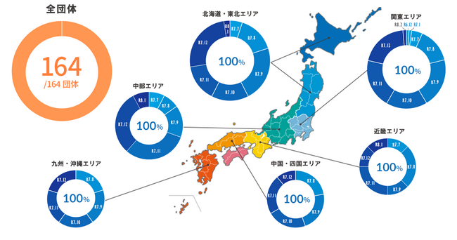自治体の標準仕様対応システム＜全団体のシステム切り替え／ガバメントクラウド移行を完了