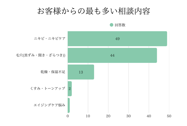 全国200店舗展開のビューティーブランド「Lime」、国内外での事業拡大を加速アジア── No.1の美容企業を目指す方向性と、全国200店舗の施術者調査結果を公開。