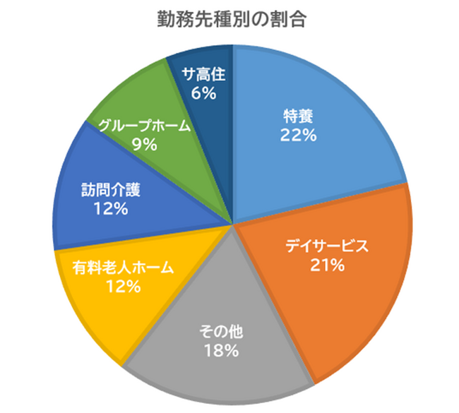 介護現場で本当に求められている移乗支援とは?― ロボタスネット調査で見えた導入と活用のギャップ―