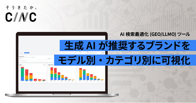 ChatGPTとPerplexityで“推奨されるブランド”が違う？CINC、生成AIのモデル別にブランド評価の差を可視化する新機能を追加