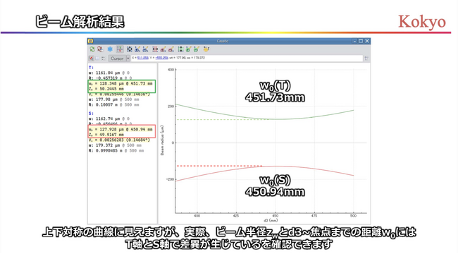 レンズの選定・配置を最適化し、光を思い通りに操る「光学設計」無料ソフト「reZonator」で“操作しながら”学ぶオンライン講座（全3回）第1回を「OptiVideo」で公開開始