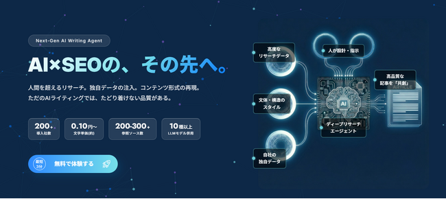 AI×SEOライティングエージェント「magicss」が大幅進化。独自Grounding技術で200以上のソースを参照し、ハルシネーションを大幅抑制。文体再現・独自データ注入で