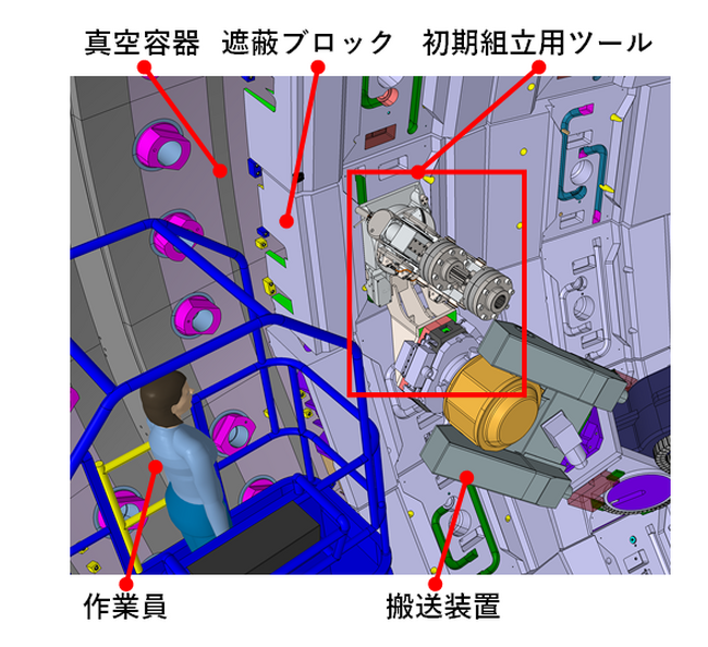 国際核融合プロジェクトITERの重要工程で日本の技術が採用される