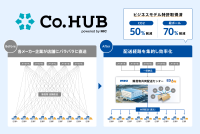 エディオン 販促物の共同配送プラットフォームを導入
バラバラに届く荷物を集約し、物流負荷軽減と店舗業務の効率化