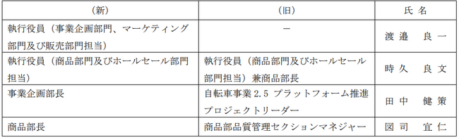 執行役員及び部長人事に関するお知らせ