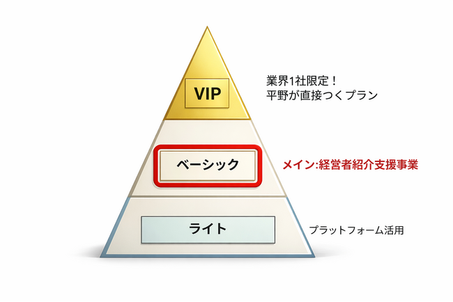 決裁者マッチング支援のオンリーストーリー、業界1社限定で支援する最上位プラン「VIPプラン」を新たに提供開始！　株式会社コミクス様が第一号のお客様に！