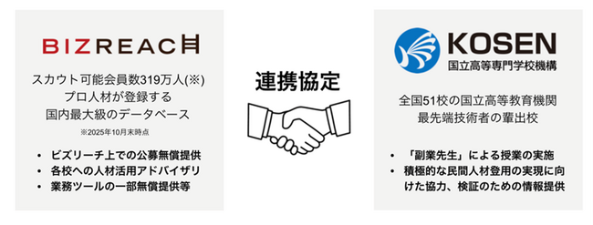 ビズリーチ×国立高等専門学校機構　次世代IT人材育成のための「副業先生」プロジェクトが、「第8回 日本オープンイノベーション大賞 選考委員会特別賞」を受賞