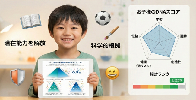 我が子の「資質」は、日本の中で上位何パーセント？