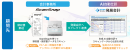 クラウド発展会計×ScanSnap連携イメージ