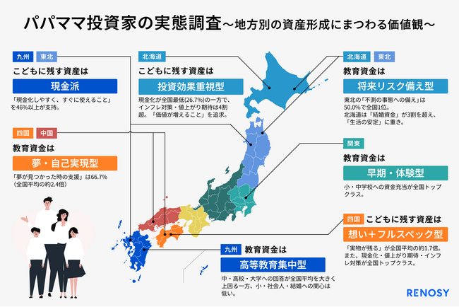 AI不動産投資のRENOSY、“パパママ投資家”の実態調査を実施