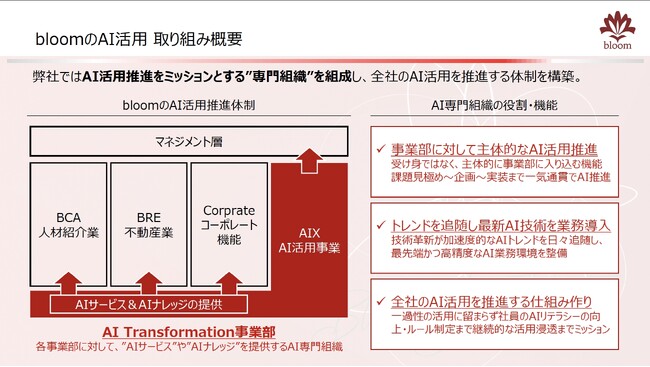 bloom株式会社、AI専門組織を設立し全社的AI活用を推進