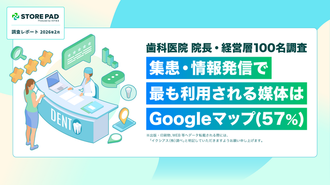 【歯科医院 院長・経営層100名調査】集患・情報発信で最も利用される媒体は「Googleマップ（57%）」約7割の経営者が重要視する口コミ・MEO対策の課題を公開
