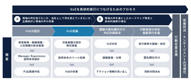 Ridgelinez、従業員の声を経営に活用する組織変革支援サービスを提供開始