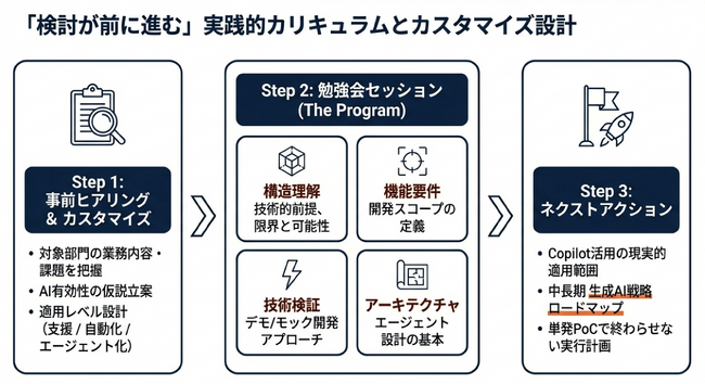 生成AIコンサルティング・開発を提供するAcrosstudio、企業向け「生成AI／AIエージェント勉強会」を特別無償提供開始