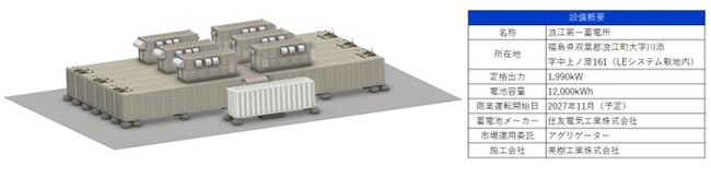 RSテクノロジーズが計画する蓄電池事業が経済産業省の補助事業に採択されました