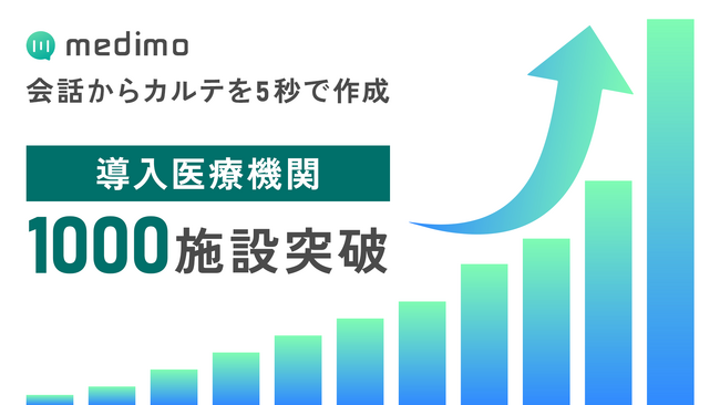 medimo、サービス開始からわずか1年10ヶ月で導入医療機関が1,000施設を突破