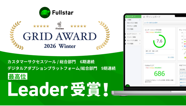 クラウドサーカスのCSMツール『Fullstar』、「ITreview Grid Award 2026 Winter」の「カスタマーサクセスツール部門（総合部門）」等2部門で最高位「Leader」受賞