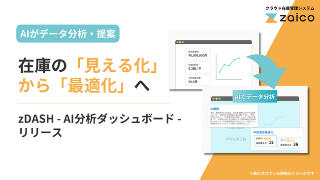 人手不足時代にAIが在庫を分析・最適化。ZAICOの新機能「zDASH」提供開始