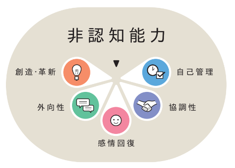 【Ｚ会】小5生から高3生向け非認知能力アセスメント「SELF+eZ（セルフィーゼット）」をリリースします