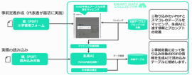 OCR定義設定