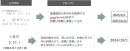 データ自動変換