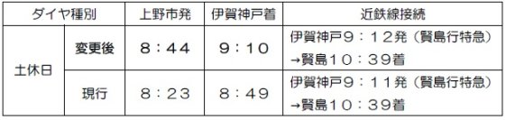 伊賀鉄道ダイヤ変更について