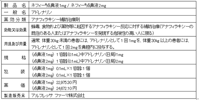 アナフィラキシー補助治療剤「ネフィー(R)点鼻液1mg / 2mg」新発売のお知らせ