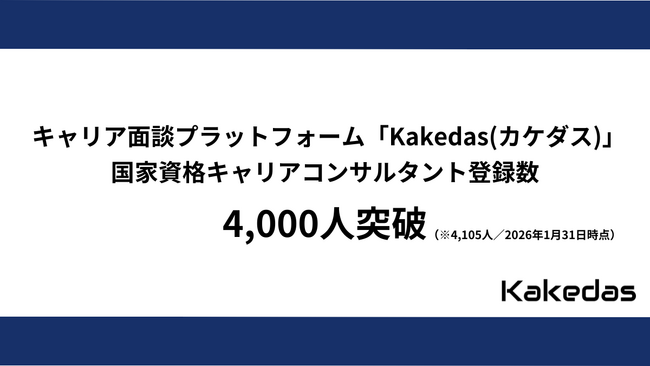 キャリア面談プラットフォーム「Kakedas」、国家資格キャリアコンサルタント登録数4,000人突破