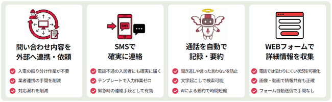 不動産管理の電話応対DXソリューション smarep(スマレプ)　導入検討ニーズの高まりを受け、サービスサイトを公開