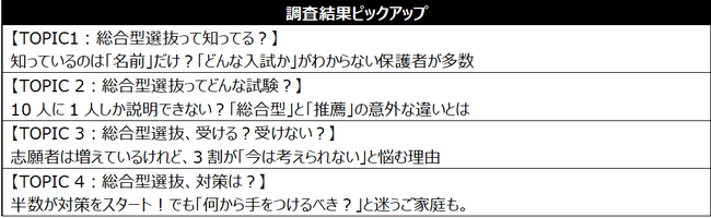 【2026年度入試調査】総合型選抜「気になるけど、まだ不安」増えるチャンスに準備が追いつかない現状
