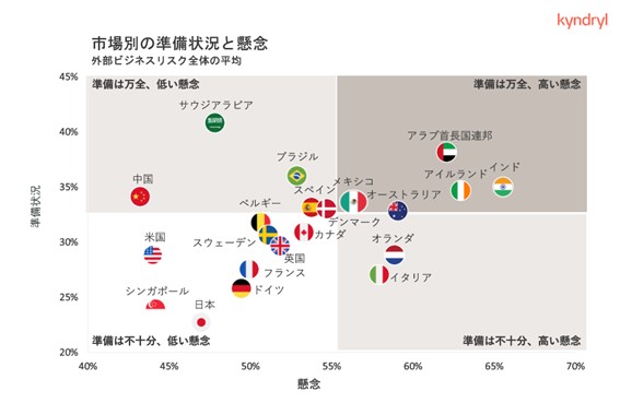 キンドリル、日本版キンドリル・レディネス・レポート2025 を発表