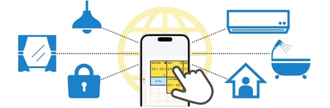 株式会社アジェンダ、住宅向けスマートホームシステムを新たに開発
