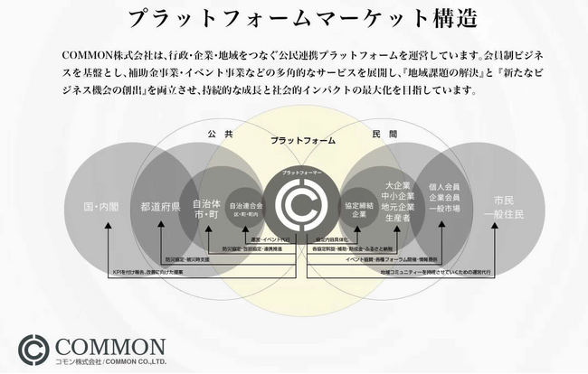 神奈川県・東大阪市で始動。自治体×企業を繋ぎCSR・ESG・地方創生を事業化「COMMON代理店・パートナーシップ制度」全国展開へ。