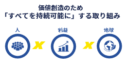 ミシュラン、日本でフォークリフト用ソリッドタイヤの「リグルーブ」を本格推進