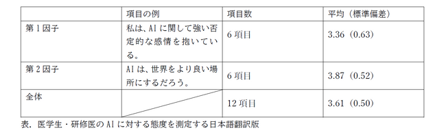 AI時代の医療人材育成に新たな指標