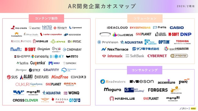 monoAI technology、【2026年2月版】「AR開発企業カオスマップ」公開