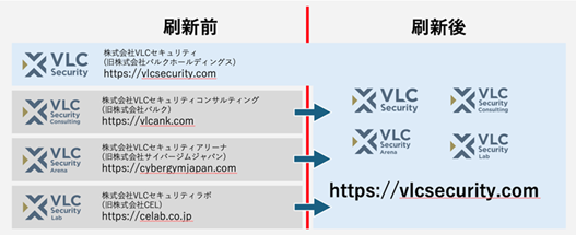 VLCセキュリティグループWebサイト刷新のお知らせ