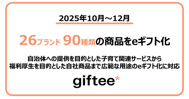 2025年10月~12月に26ブランド90種類の商品をeギフト化