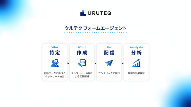 「ウルテク フォームエージェント」の提供開始。インテントデータをもとに“今、興味がある企業”を特定し、自動アプローチを実現